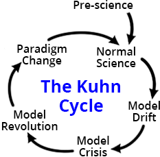 KuhnCycle_BasicCycle (1).png